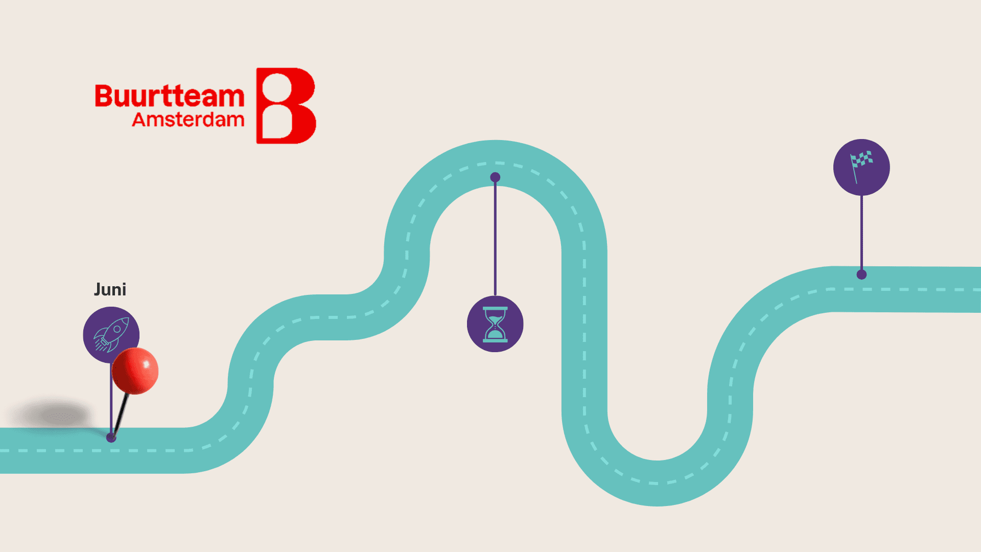 Illustratie: tijdlijn van het onderzoek bij Buurtteam Amsterdam, van start in juni tot afronding